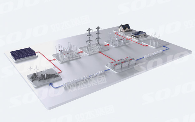 共享储能解决规划