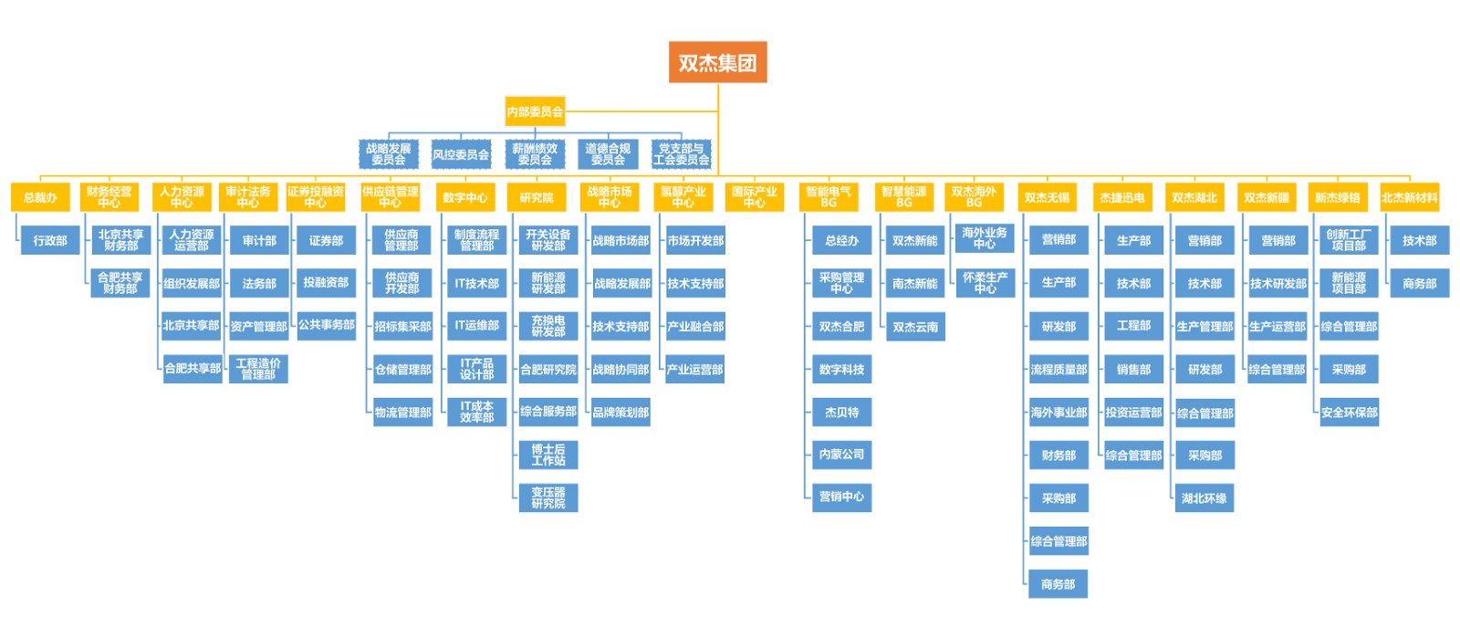 76f0d8674d5e49b98b6d788f9407f382