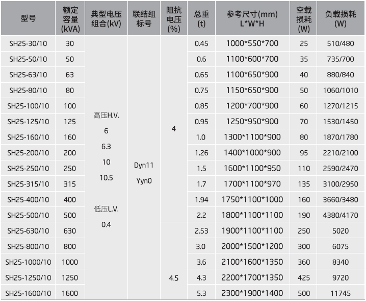 f5a2bd5adfc04a4b8190693468922b57